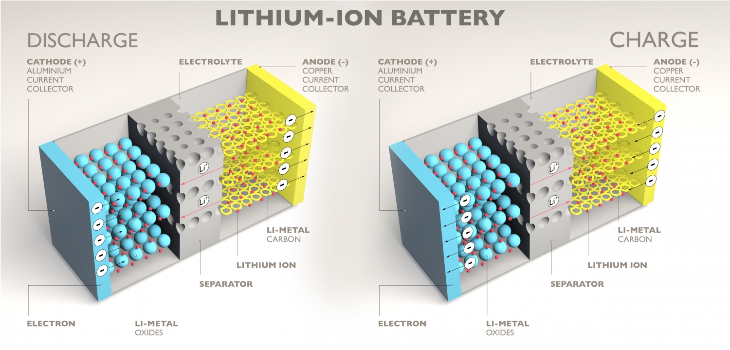 Lithium Batterie Ratgeber 2023 ⇒ mobilsolarvergleich.de