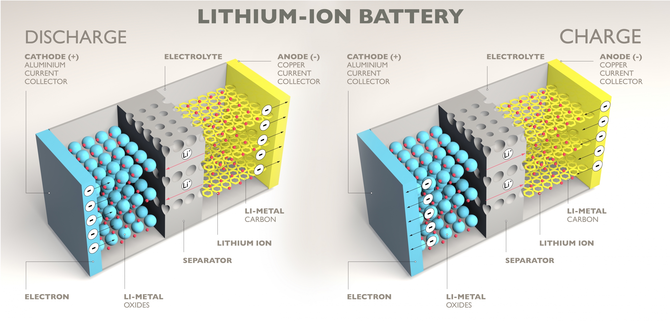 ▷ Lithium Batterie Ratgeber 2024 ⇒